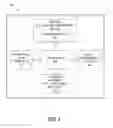 Fig. 06 - Method and apparatus for reliable token revocation