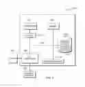Fig. 06 - Modifying security policies of related resources