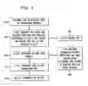 Fig. 04 - Methods and apparatus for providing network based services to non-registering endpoints