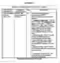 Fig. 06 - Establishing a session initiation protocol session