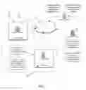 Fig. 02 - Telecommunications directory services