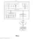 Fig. 03 - Multiple stream content presentation