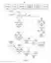 Fig. 07 - Systems and methods for automated real-time Internet streaming and broadcasting