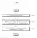 Fig. 07 - System for cloud streaming service, method for still image-based cloud streaming service and apparatus therefor