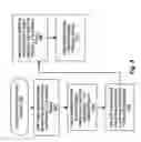 Fig. 06 - SERVER-SIDE SESSION CONTROL IN MEDIA STREAMING BY MEDIA PLAYER DEVICES