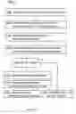 Fig. 06 - XML communication