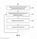 Fig. 09 - System and methods for improving efficiency of a remote computing device