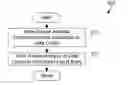 Fig. 01 - Distributing subscriber data in a mobile data network