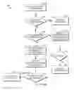 Fig. 01 - Maintaining control over restricted data during deployment to cloud computing environments