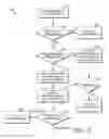 Fig. 03 - Maintaining control over restricted data during deployment to cloud computing environments