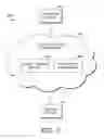Fig. 07 - Maintaining control over restricted data during deployment to cloud computing environments