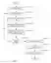 Fig. 05 - METHOD AND SYSTEM FOR GLOBAL NAMESPACE WITH CONSISTENT HASHING