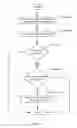 Fig. 07 - METHOD AND SYSTEM FOR GLOBAL NAMESPACE WITH CONSISTENT HASHING