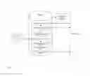 Fig. 07 - SYSTEM AND METHOD FOR CREATING OPERATING SYSTEMS TO NETWORK PHYSICAL OBJECTS OR THINGS