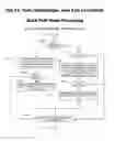 Fig. 52 - Method and system for tracing end-to-end transaction, including browser side processing and end user performance experience