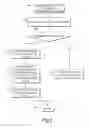 Fig. 13 - Managing page-level usage data