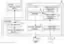 Fig. 01 - Device and method for controlling remote procedure call