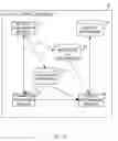 Fig. 04 - Device and method for controlling remote procedure call