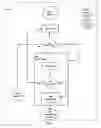 Fig. 03 - System and method of registering for a building account on an application software that dynamically generates individual accounts for each unit/suit in the building