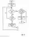 Fig. 09 - Method and device for implementing a quiet zone