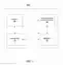 Fig. 04 - Method and apparatus to promote adoption of an automated communication channel