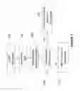 Fig. 08 - Visual voice mail delivery mechanisms