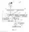 Fig. 13 - System and method for processing media requests during telephony sessions