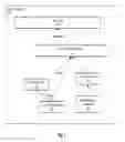 Fig. 08 - Sharing group notification
