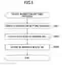 Fig. 05 - Information processing apparatus, system, and method for achieving embedding process capable of accepting various condition settings