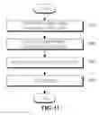 Fig. 13 - Gaze tracking device and method and recording medium for performing the same