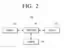 Fig. 03 - Wearable device and control method thereof