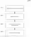 Fig. 01 - Guided video capture for item listings