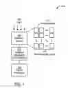Fig. 02 - Read-out integrated circuit with integrated compressive sensing