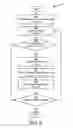 Fig. 06 - Read-out integrated circuit with integrated compressive sensing