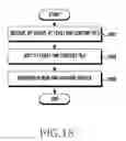 Fig. 19 - METHOD FOR PROVIDING CONTENT AND ELECTRONIC DEVICE SUPPORTING THE SAME