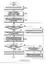Fig. 16 - METHOD AND APPARATUS FOR PHOTOGRAPHING USING ELECTRONIC DEVICE CAPABLE OF FLYING