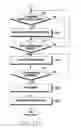 Fig. 17 - METHOD AND APPARATUS FOR PHOTOGRAPHING USING ELECTRONIC DEVICE CAPABLE OF FLYING