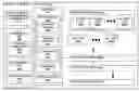 Fig. 01 - Indication of current view dependency on reference view in multiview coding file format