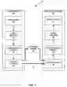 Fig. 04 - Indication of current view dependency on reference view in multiview coding file format