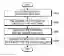 Fig. 01 - Method and apparatus for generating stereoscopic file