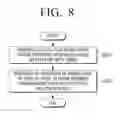 Fig. 16 - Glassless three-dimensional (3D) display apparatus and control method thereof