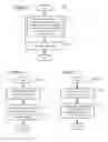 Fig. 05 - Multi-layer encoding and decoding