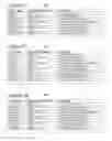 Fig. 07 - Multi-layer encoding and decoding