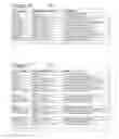 Fig. 11 - Multi-layer encoding and decoding