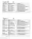 Fig. 14 - Multi-layer encoding and decoding