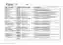 Fig. 17 - Multi-layer encoding and decoding