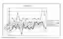 Fig. 01 - Sample array coding for low-delay