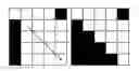 Fig. 01 - Coding and decoding of transform skipped blocks
