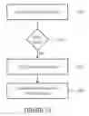 Fig. 13 - Coding of a spatial sampling of a two-dimensional information signal using sub-division
