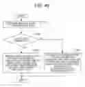 Fig. 48 - Transmitting method, receiving method, transmitting device and receiving device